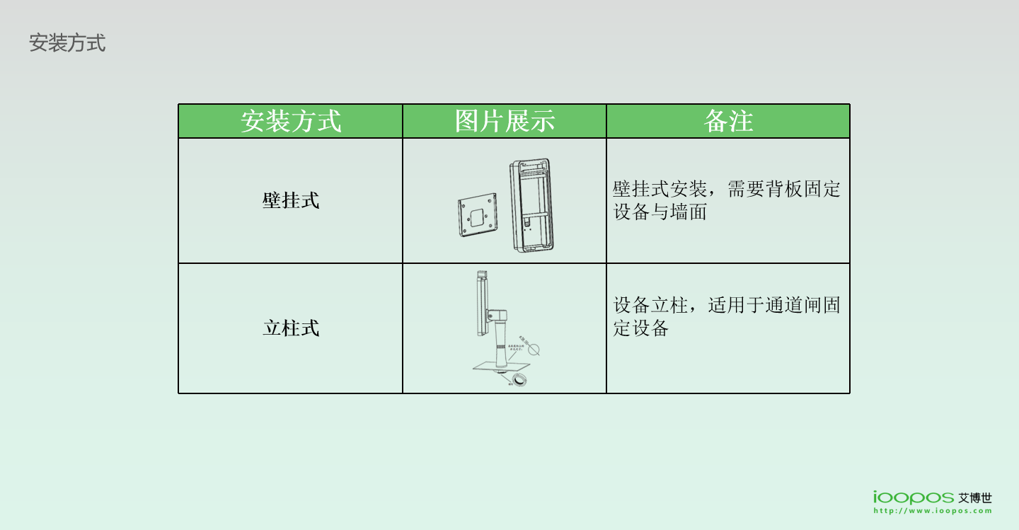 刷脸支付,企业团餐,校园团餐,校园食堂消费机,校园食堂扫码机,智慧校园支付,K12刷脸支付终端,高校刷脸支付,企业刷脸支付,刷脸支付,人脸支付,扫码支付