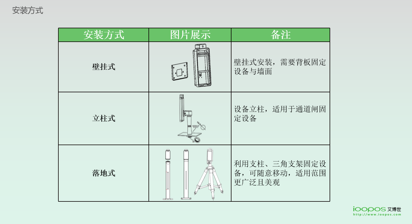 刷脸支付,企业团餐,校园团餐,校园食堂消费机,校园食堂扫码机,智慧校园支付,K12刷脸支付终端,高校刷脸支付,企业刷脸支付,刷脸支付,人脸支付,扫码支付