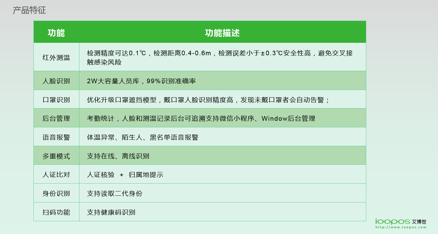 刷脸支付,企业团餐,校园团餐,校园食堂消费机,校园食堂扫码机,智慧校园支付,K12刷脸支付终端,高校刷脸支付,企业刷脸支付,刷脸支付,人脸支付,扫码支付