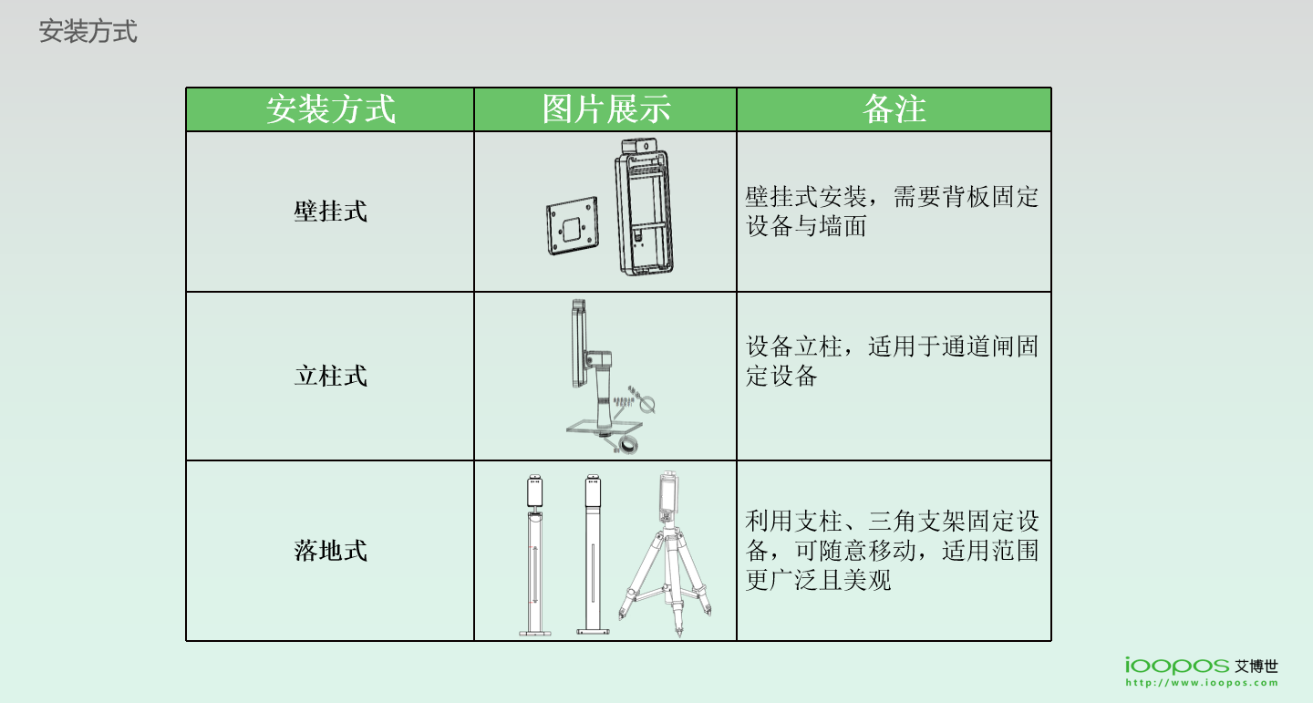 刷脸支付,企业团餐,校园团餐,校园食堂消费机,校园食堂扫码机,智慧校园支付,K12刷脸支付终端,高校刷脸支付,企业刷脸支付,刷脸支付,人脸支付,扫码支付